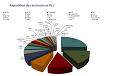Cartographie Inventaire PLI PL1