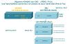 Migration ADABAS vers DB2