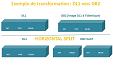 Migration DL1 DLI IMS/DB vers DB2