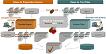 Migration GPL vers COBOL