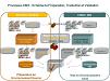 Migration NATURAL ADABAS vers COBOL DB2