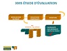 Migration PHASE D'ETUDE D'EVALUATION.