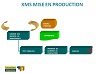 Migration PHASE DE MISE EN PRODUCTION.