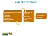 Migration PHASE DE PROTOTYPAGE.