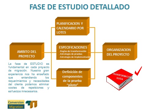 Migración Fase de Estudio Detallado. Etapas : Alcance del proyecto, Planificación, Reglas de transformación, test y estrategia de simulación, Organización del proyecto.