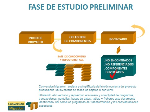 Migración Fase de Estudio Preliminar. Etapas : Inicio de proyecto, Inventario, Entrega y valoración del Inventario.