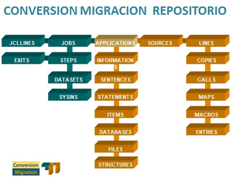 Conversion Migracion Repositorio. La Base de Conocimiento de Conversion Migracion.