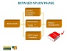 Migration Detailed Study Phase.